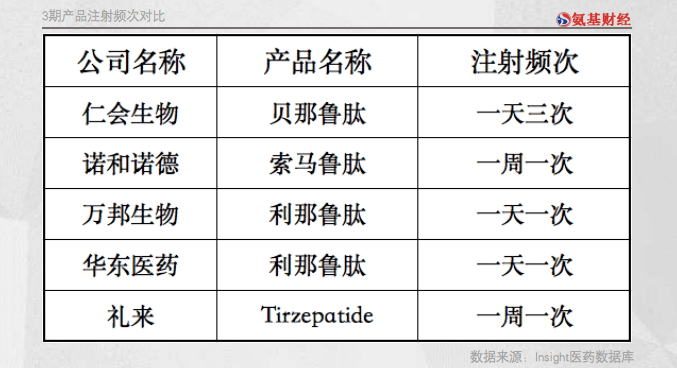 相比之下,如果有口服产品上市,显然更具竞争力.