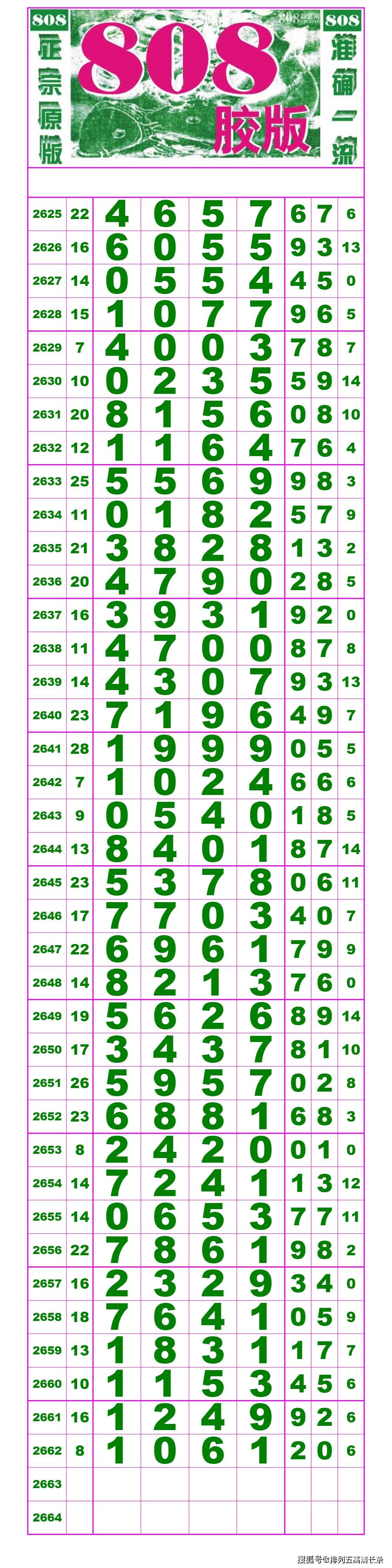 21309期:(排列五高清长条) (七星彩808经典长条)