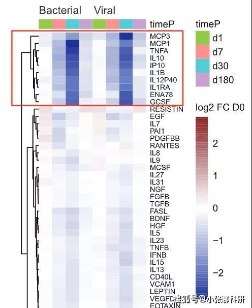 (2017) not just a marker: cd34 on human hematopoietic stem