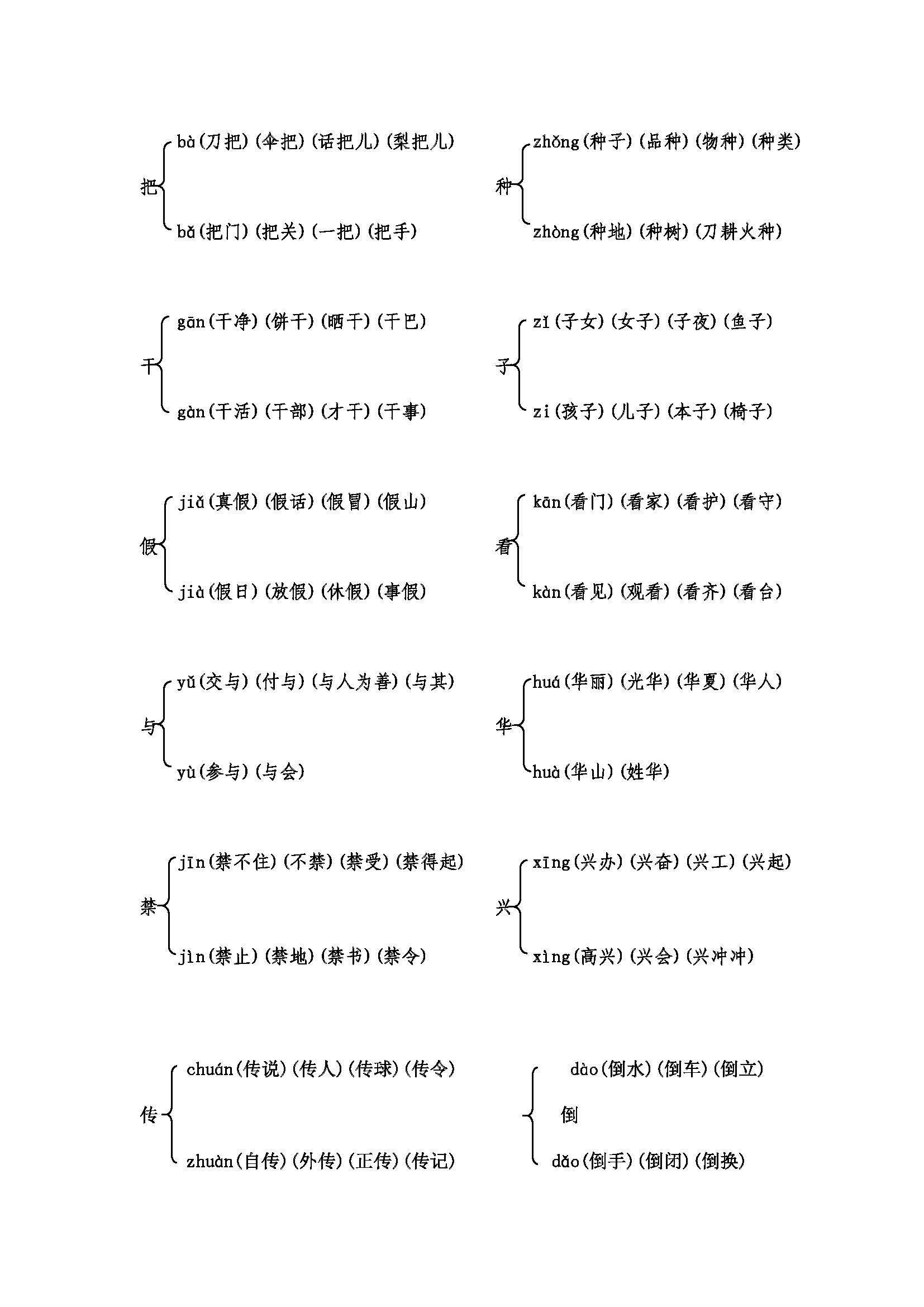 人教版一年级语文多音字组词(最全)