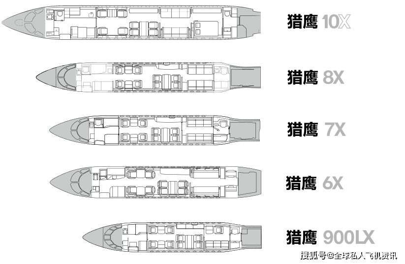 爱飞嘉私人飞机达索猎鹰家族公务机硬核全方位对比