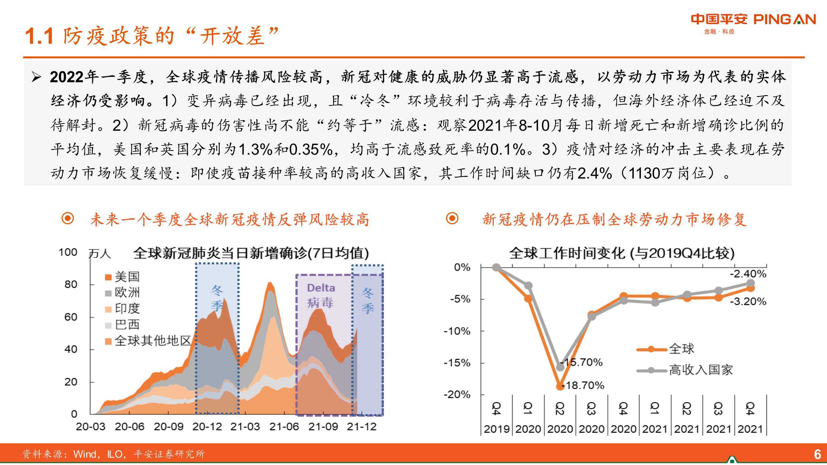 2022年中国经济展望:差序格局下的高质量发展_疫情_报告_全球