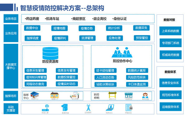 内蒙古疫情智能防控管理方案_场所_信息_登记