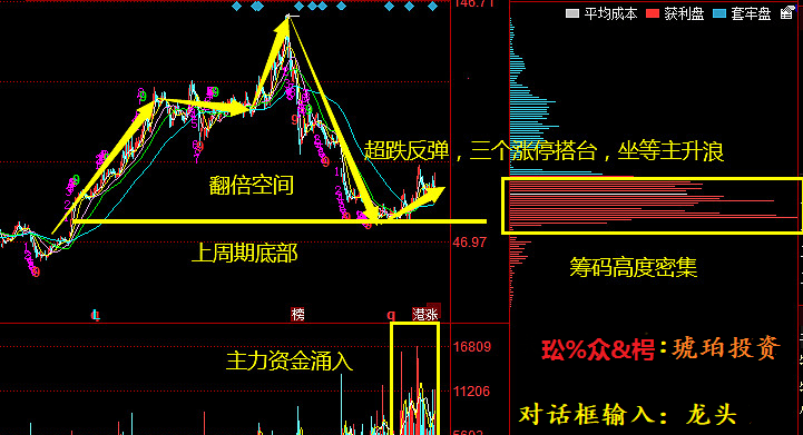 sh),东北制药(000597.sz),中兴商业(000715.