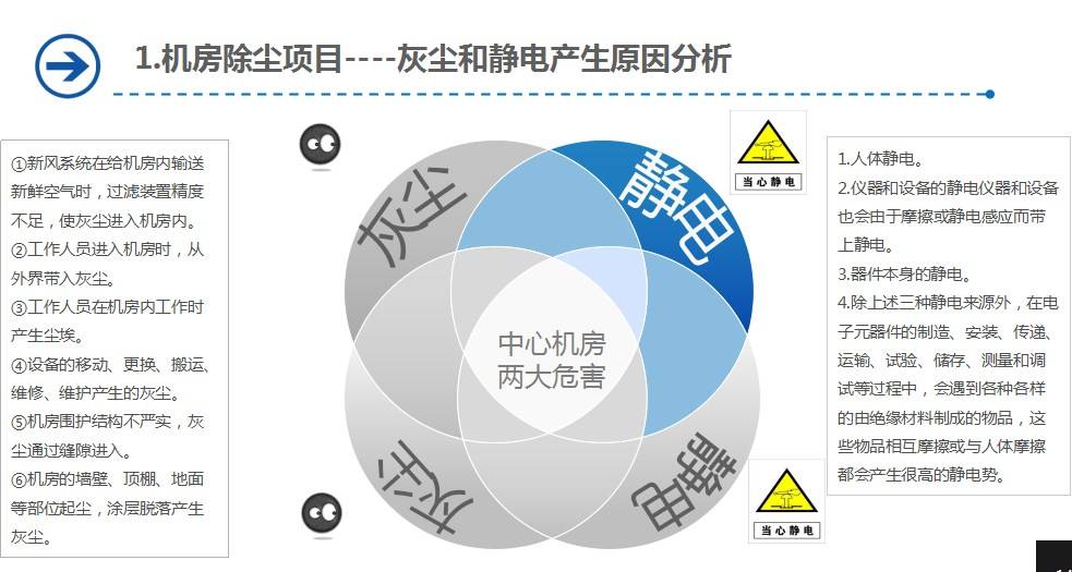 的设备_技术_发展