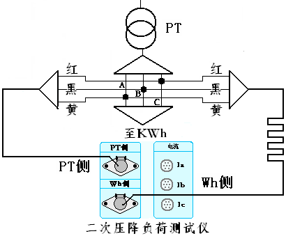 mejf-y二次压降及负荷测试仪七种接线测试方法_测量_自动_功能