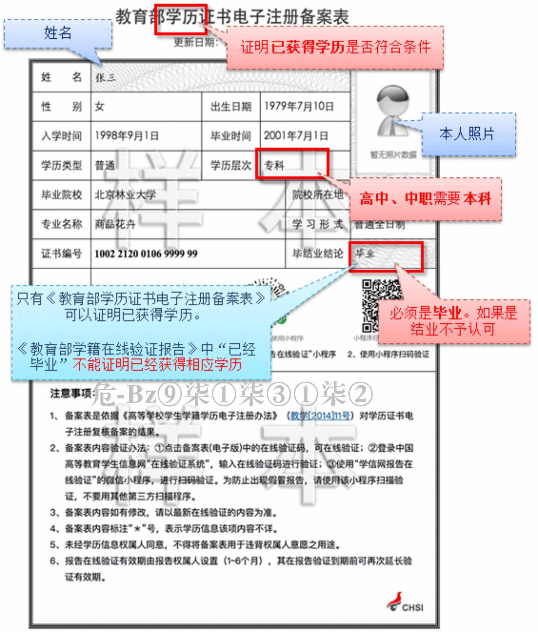 中国高等教育学历认证报告 学历证书电子注册备案表 学籍在线验证报告