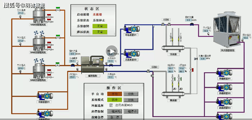 建筑设备监控系统