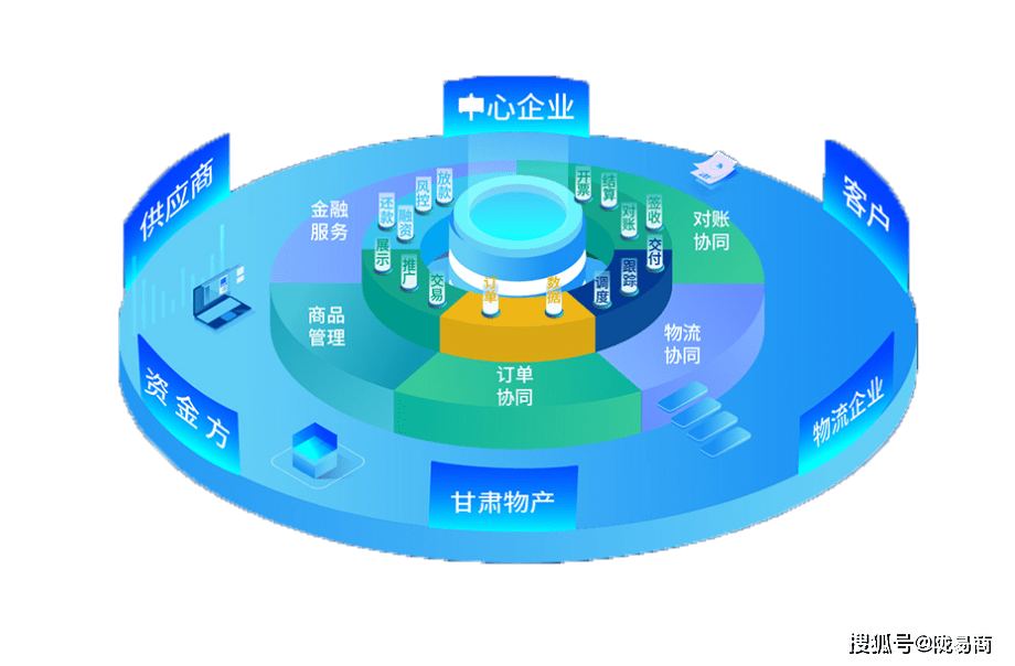 宏川智慧与六六云链达成战略合作