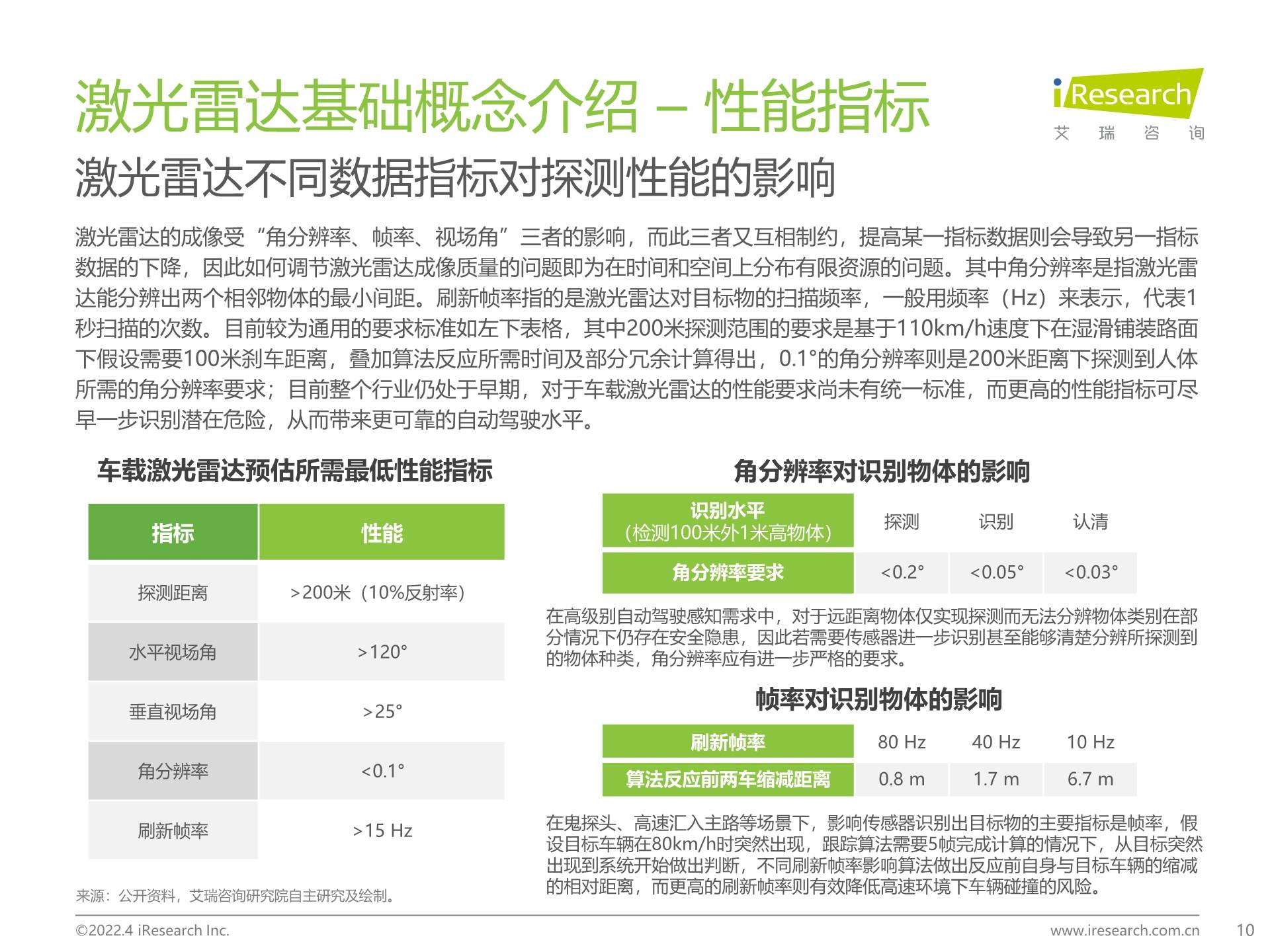 中国车载激光雷达市场洞察报告_发展_主机厂_白皮书