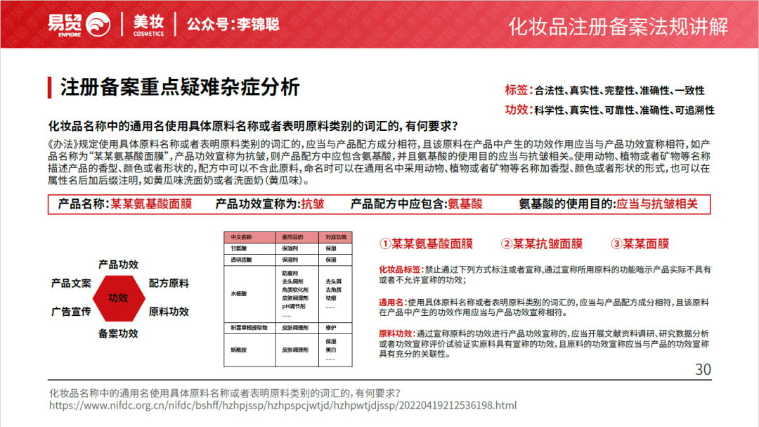 李锦聪|化妆品命名和功效宣称问题结合大数据分析以及