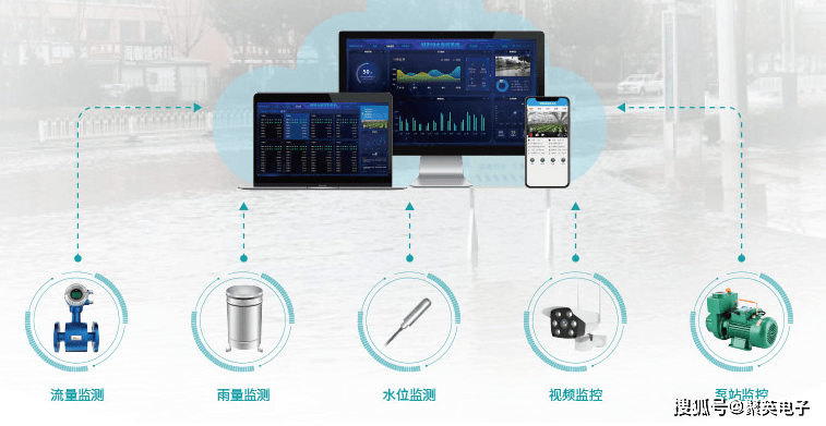 城市道路积水监测预警系统,科学防汛排涝 城市道路积水监测预警系统,科学防汛排涝