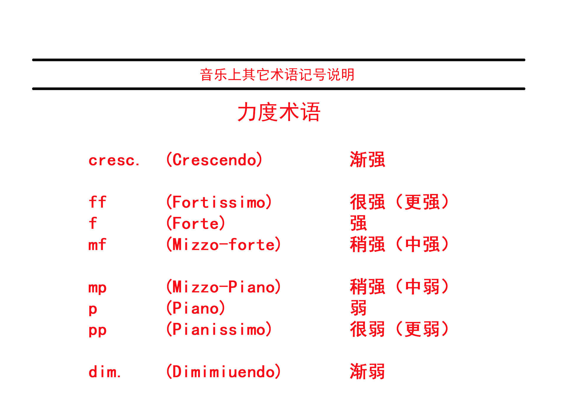 音乐_术语_ritard