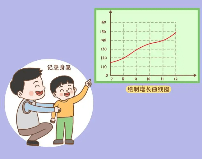 生长曲线图及早发现生长发育异常获取异常警讯的好帮手