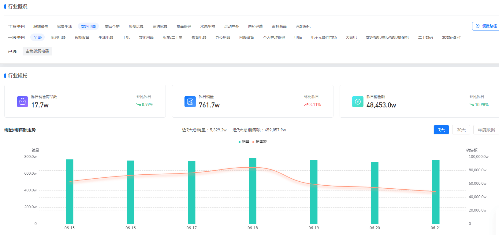 拼多多怎样看同行的数据如何查看月销量