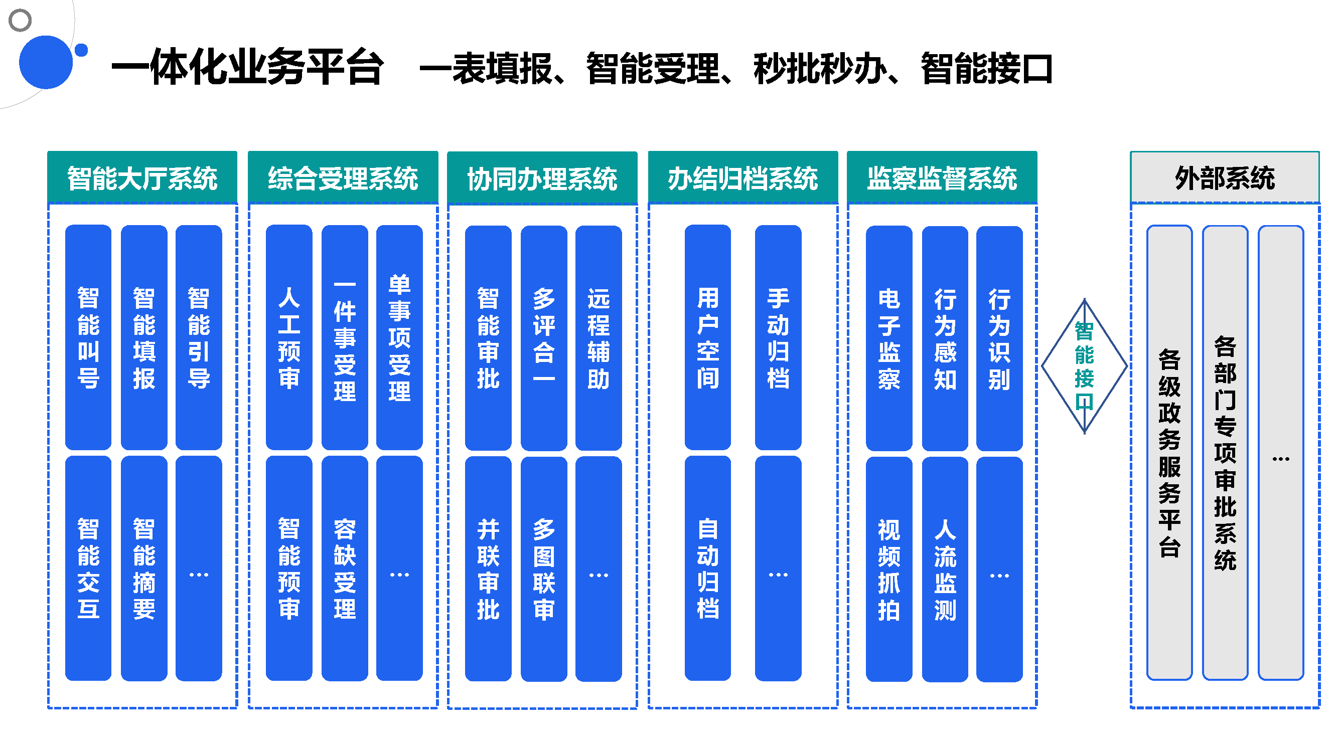 数字政府智慧政务一网通办解决方案_标准化_限时办结_公众