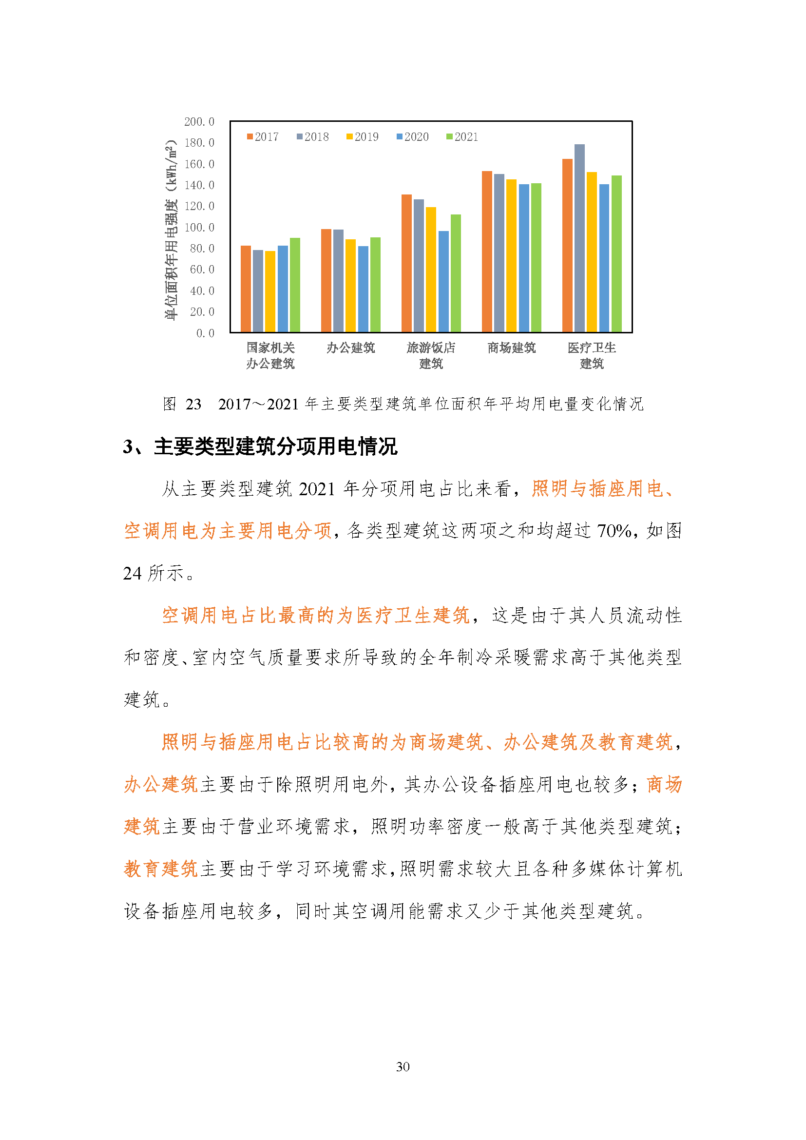 上海市国家机关办公建筑和大型公共建筑能耗监测及分析报告