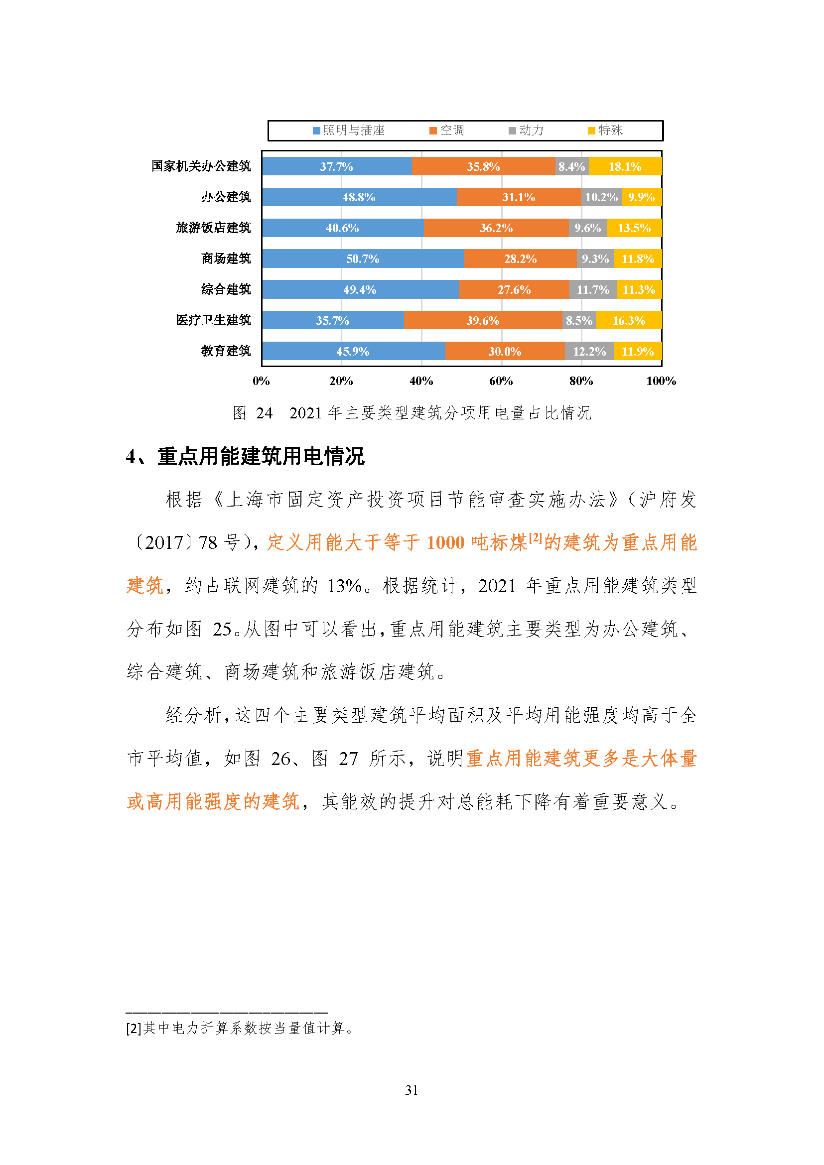 上海市国家机关办公建筑和大型公共建筑能耗监测及分析报告