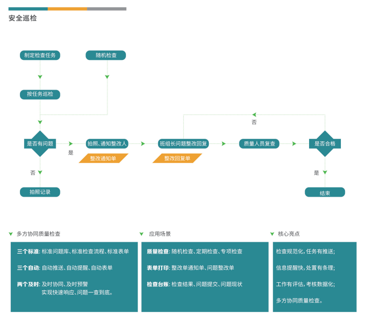 瑞熙贝通|尝试室平安查抄办理系统V3.0