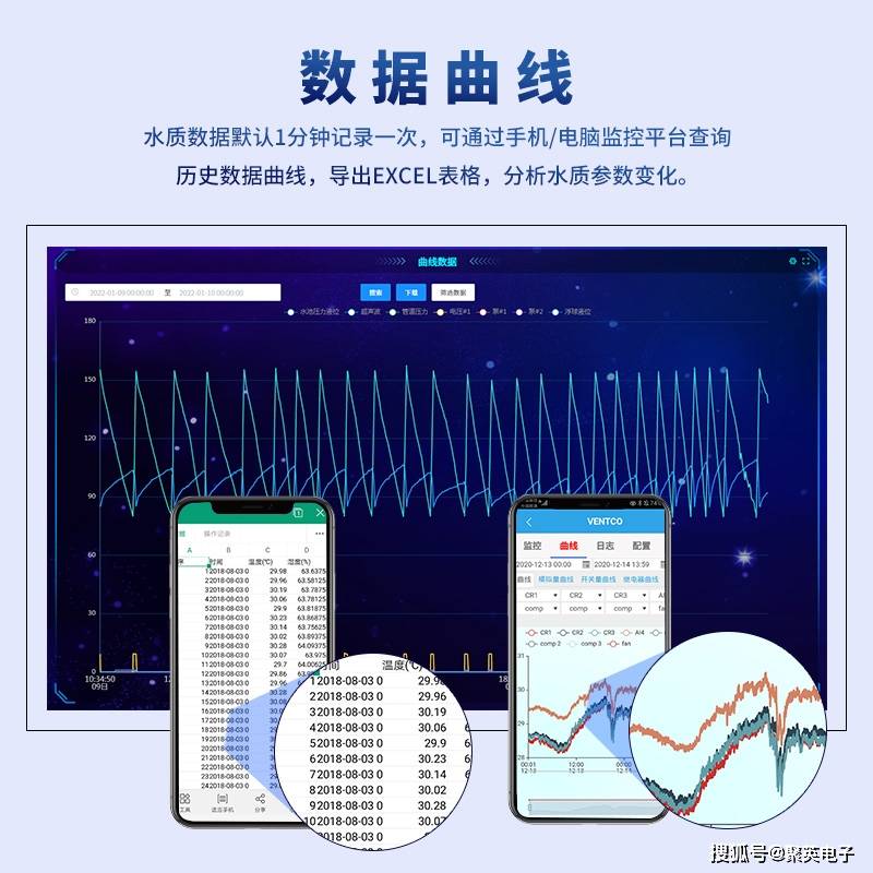 物联网应用，聪慧水产养殖监控系统，数智化转型