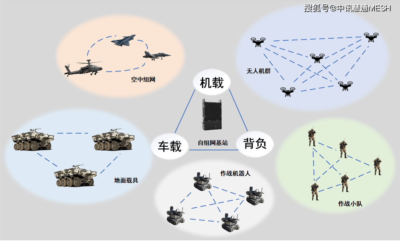 中讯慧通大功率mesh自组网车载台