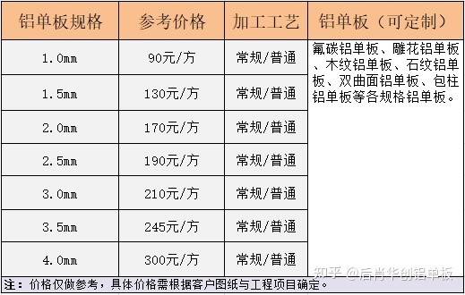 铝单板价格几钱一平方？报价是几？