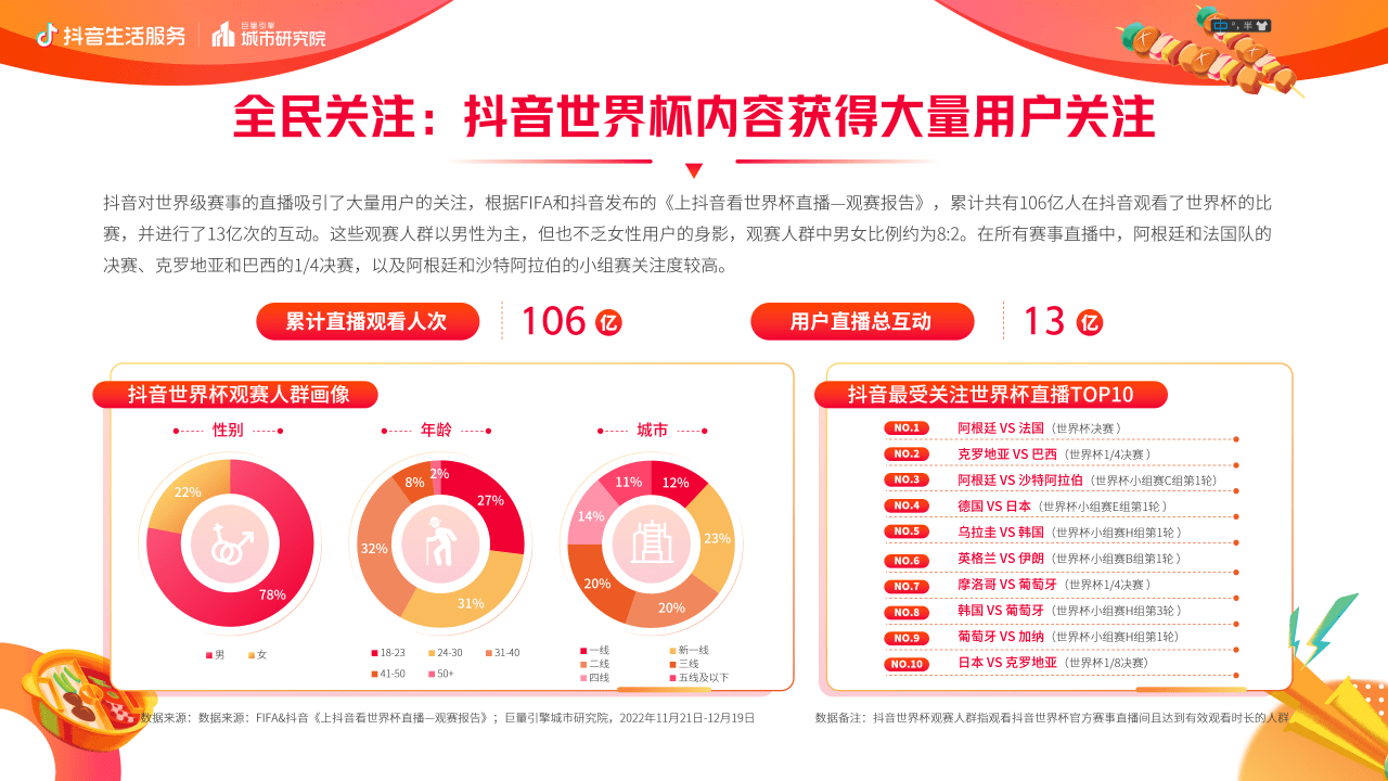 抖音生活办事世界杯营销白皮书(附下载)