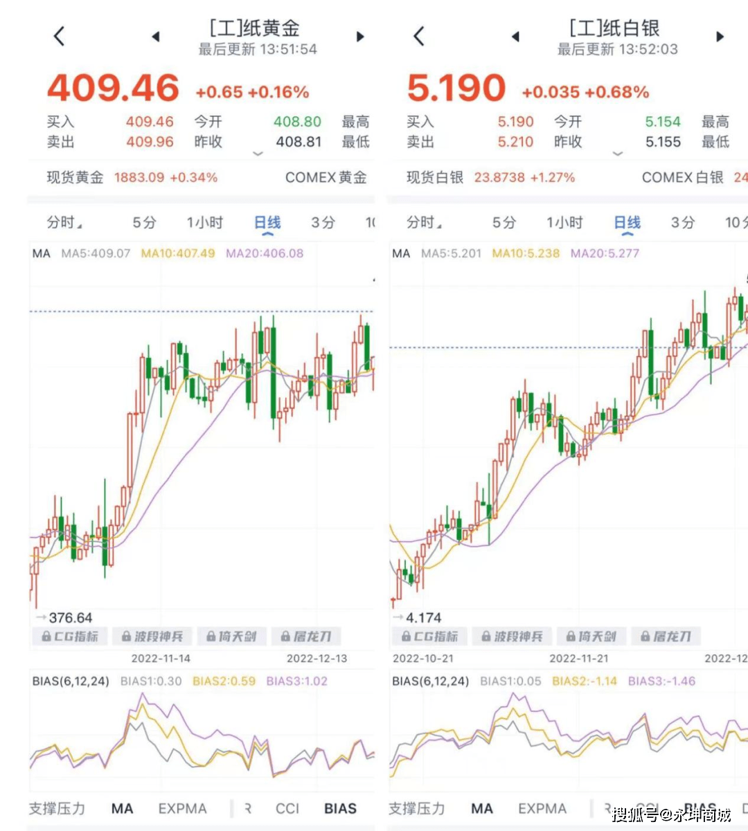 市场期待通胀数据出炉,黄金高位盘整