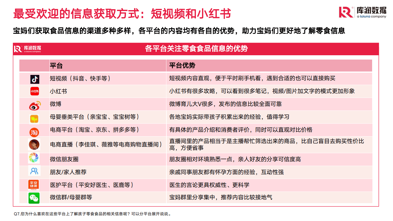 儿童零食市场现状和趋向洞察 (附下载)