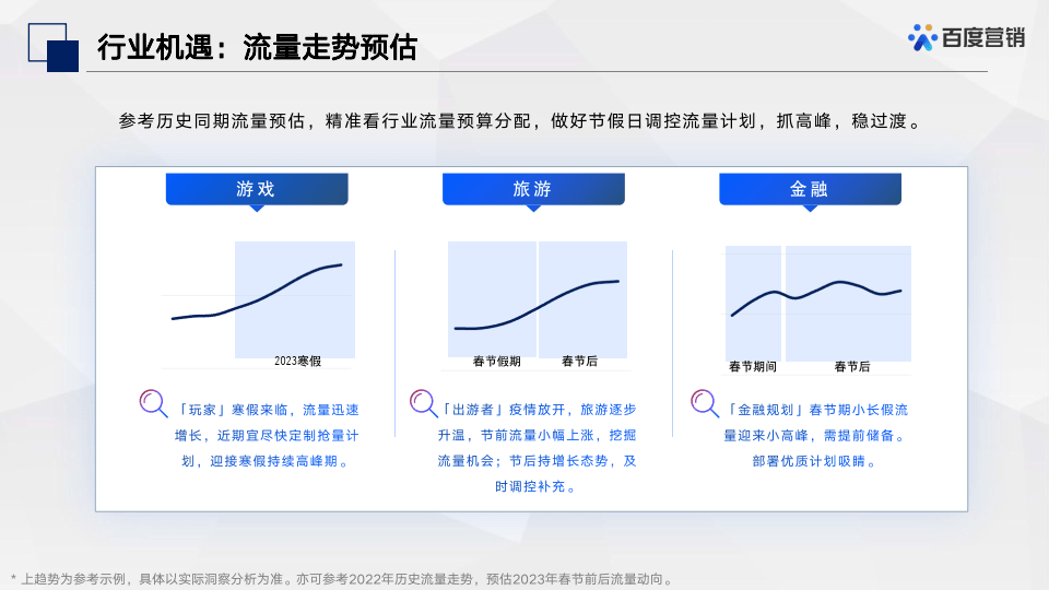 2023百度春节效果投放秘笈（附下载）