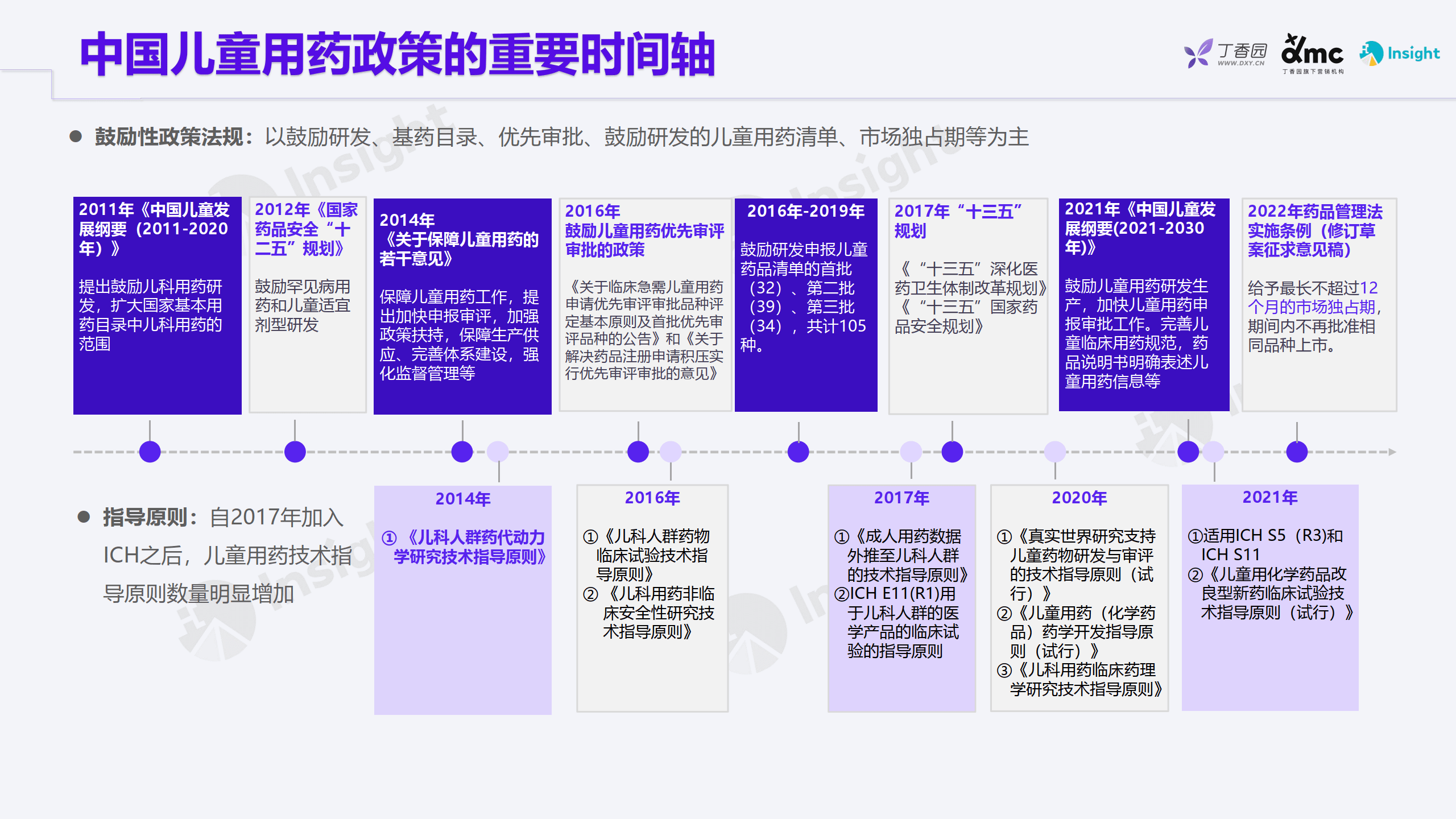 2023政策监管撑持下的儿童用药（政策篇）（2022）附下载