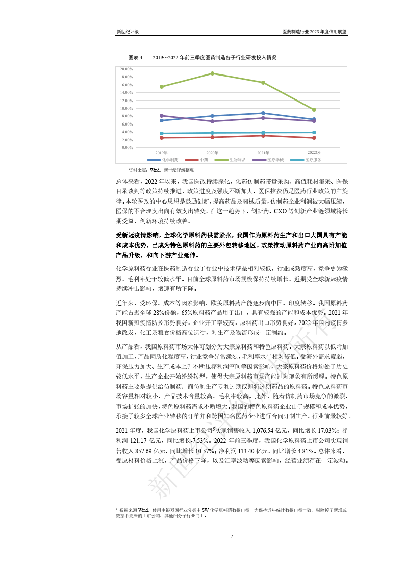 医药造造行业2023年度信誉瞻望（附下载）