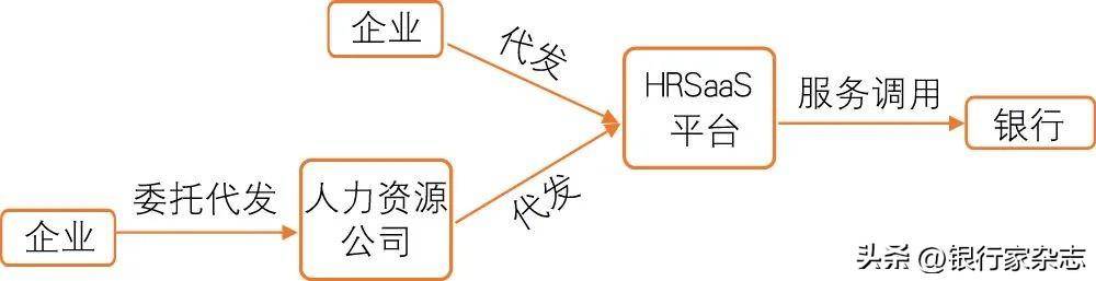 中国民生银行陈琼：开放银行助力数字普惠金融