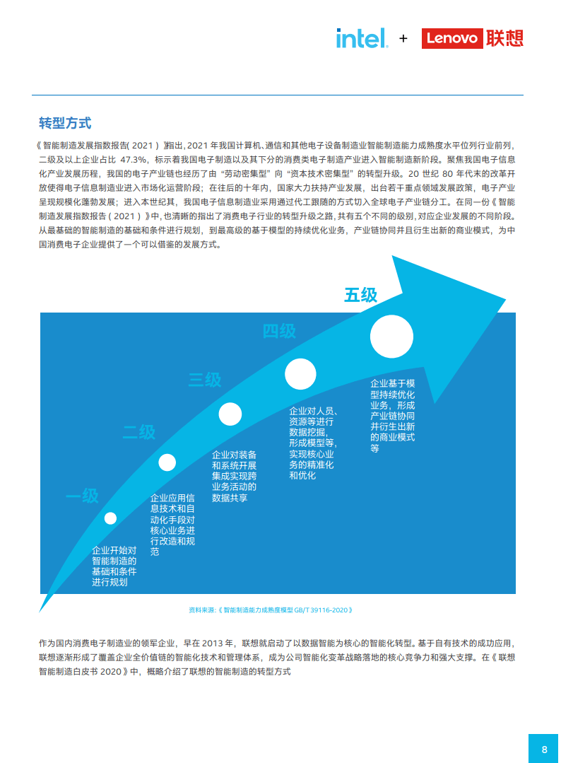 中国消费电子造造数字化转型白皮书2023(附下载)