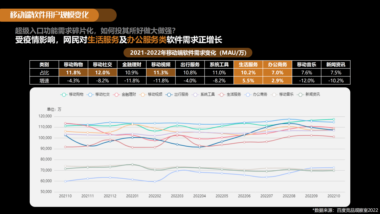 2023年东西软件百度营销潜力陈述(附下载)