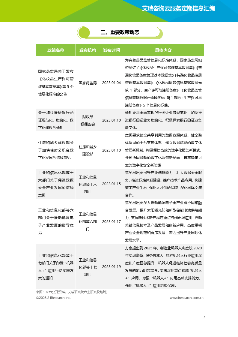 云办事行业动态及热点研究月报2023年1月(附下载)