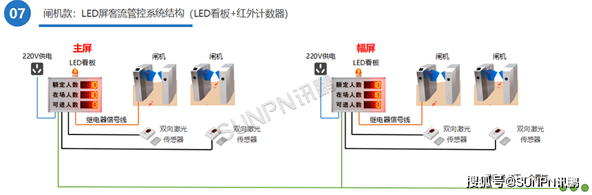 若何统计景区、公园的客流量，景区人流量统计系统