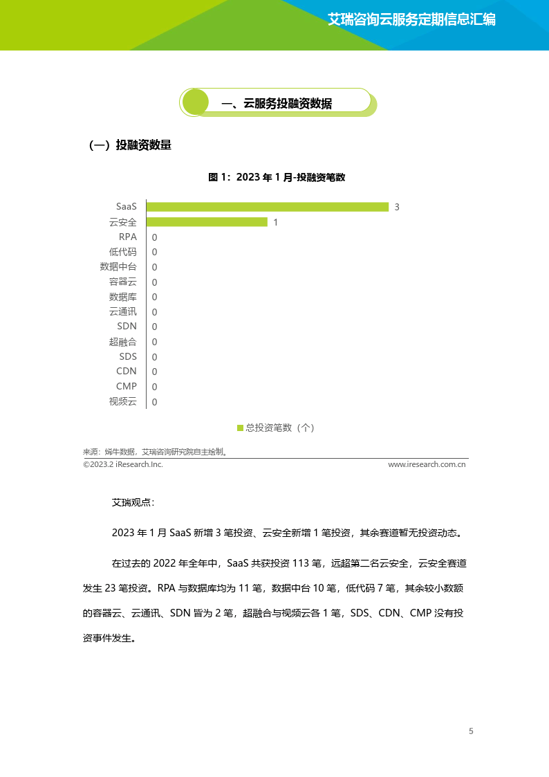 云办事行业动态及热点研究月报2023年1月(附下载)