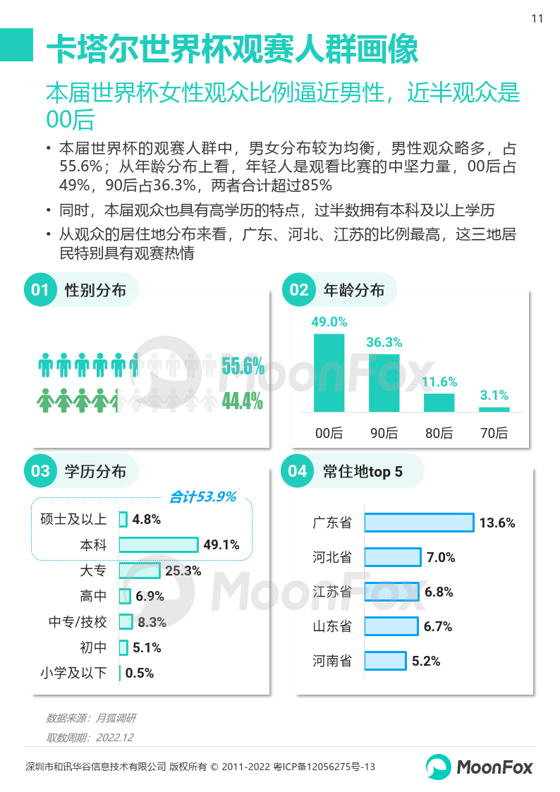 2022卡塔尔世界杯挪动互联网洞察陈述(附下载)