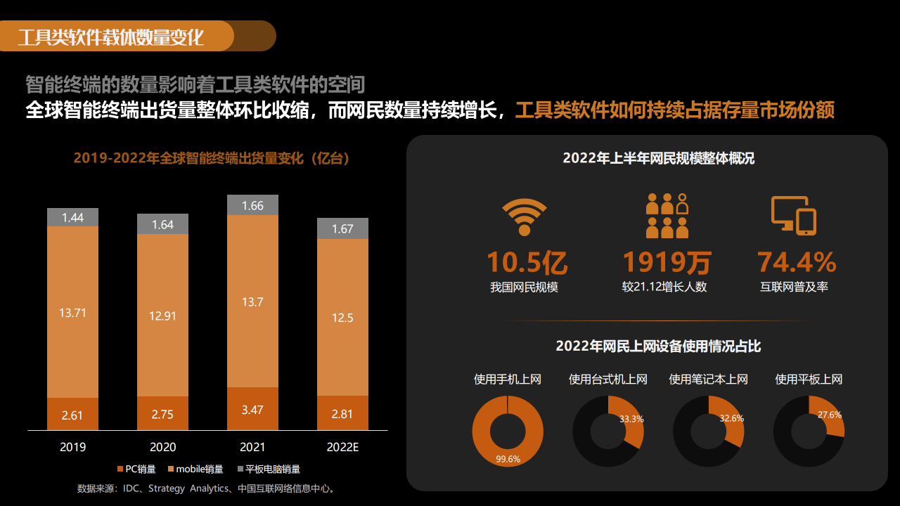 2022-2023东西类软件百度潜力营销陈述（附下载）