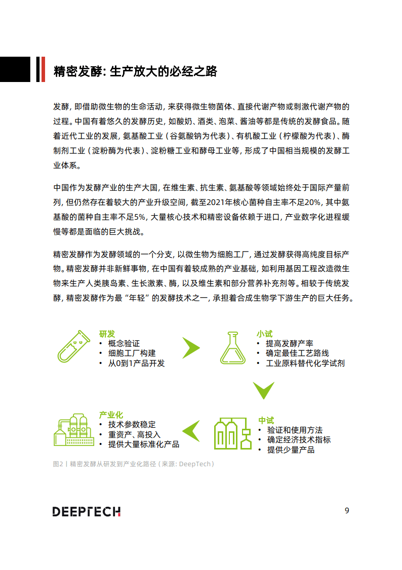 2023合成生物学在食物微生物造造中的应用与前景研究(附下载)