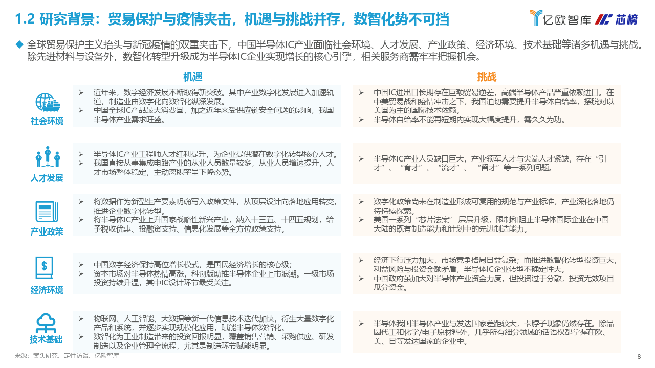 2022中国半导体IC研发造造数智化办事商研究陈述（附下载）