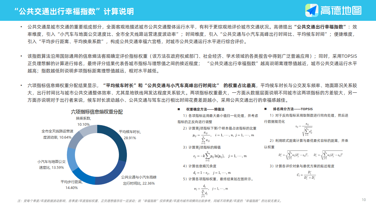 高德地图：2022年度中国次要城市交通阐发陈述(附下载)