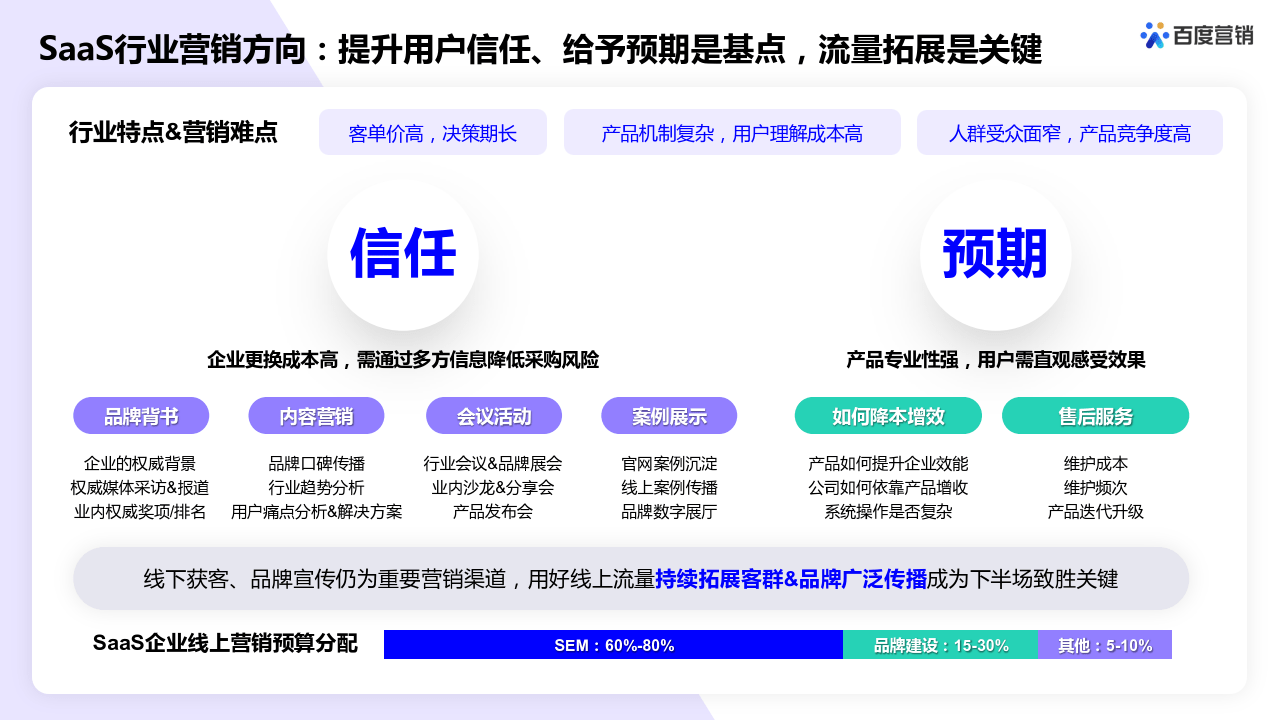 2023年SaaS行业百度营销洞察(附下载)