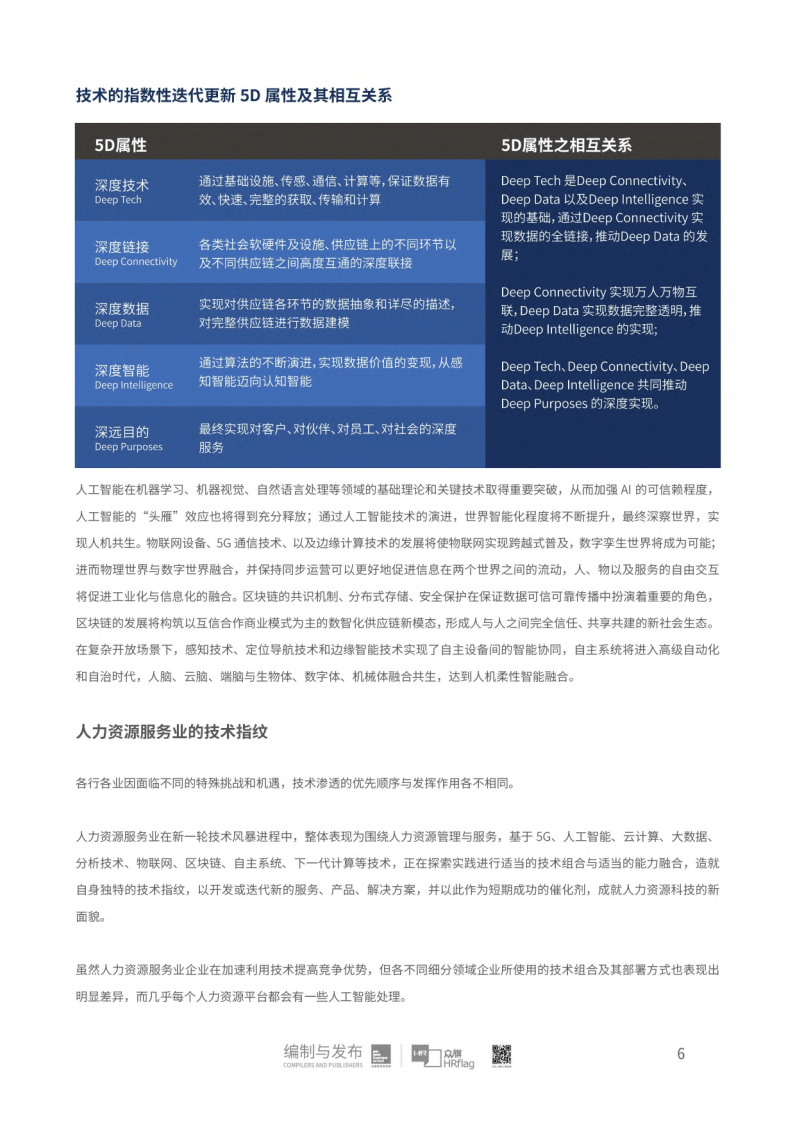 2022中国市场人力资本科技公司50强研究(附下载)