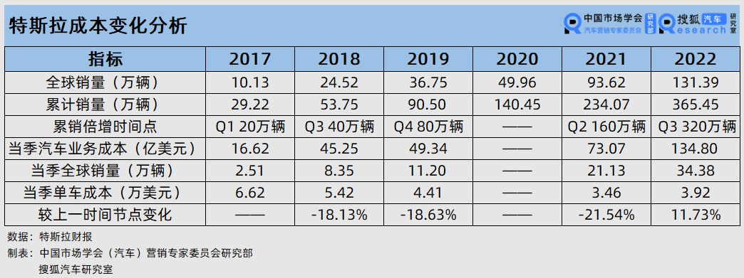 原创
                特斯拉下一次大降价猜想：2024年下半年