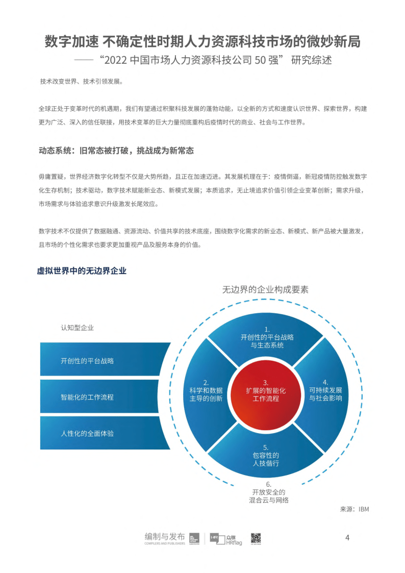 2022中国市场人力资本科技公司50强研究(附下载)