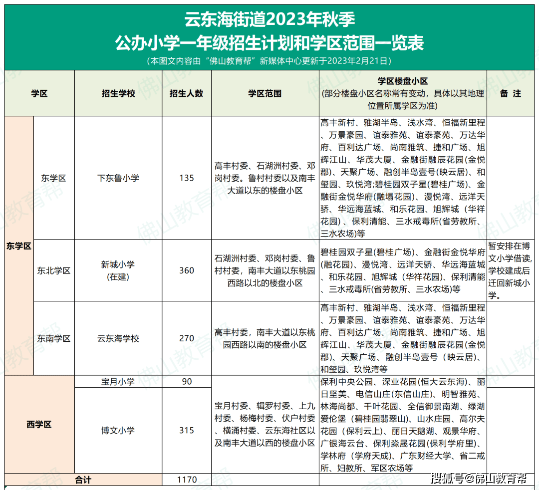 最全！那区2023年公办小学、初中招生计划发布，有摇号登科……