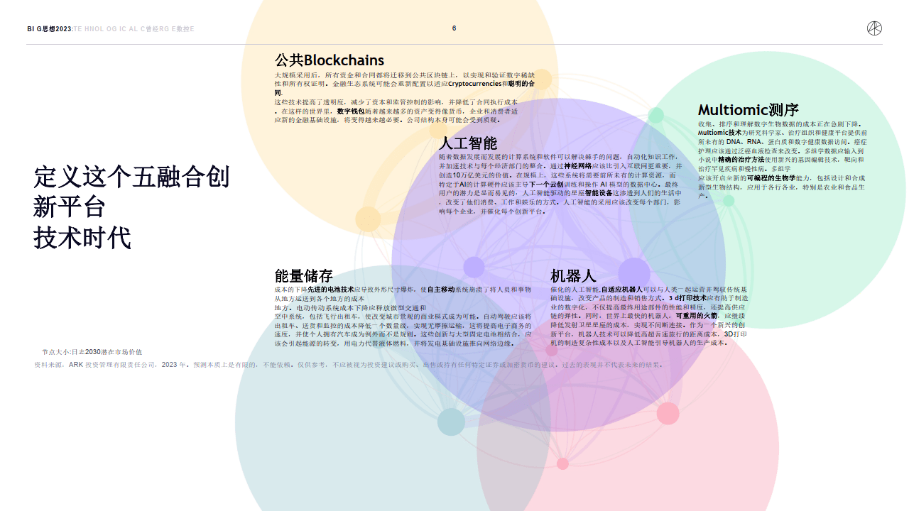 木头姐的《Big Ideas 2023》投资研报全文（中文版）（附下载）