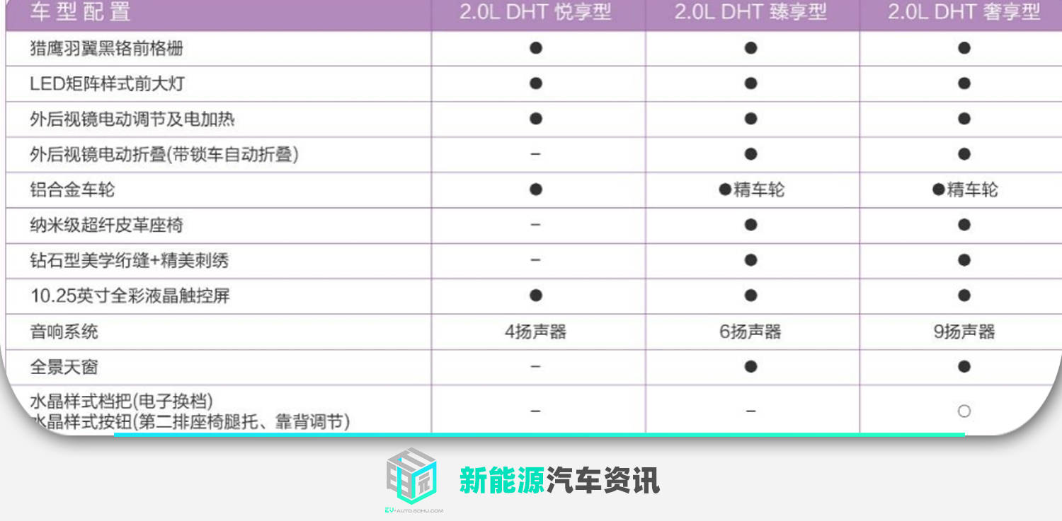 售价12.98万-14.98万元 五菱凯捷混动铂金版正式上市